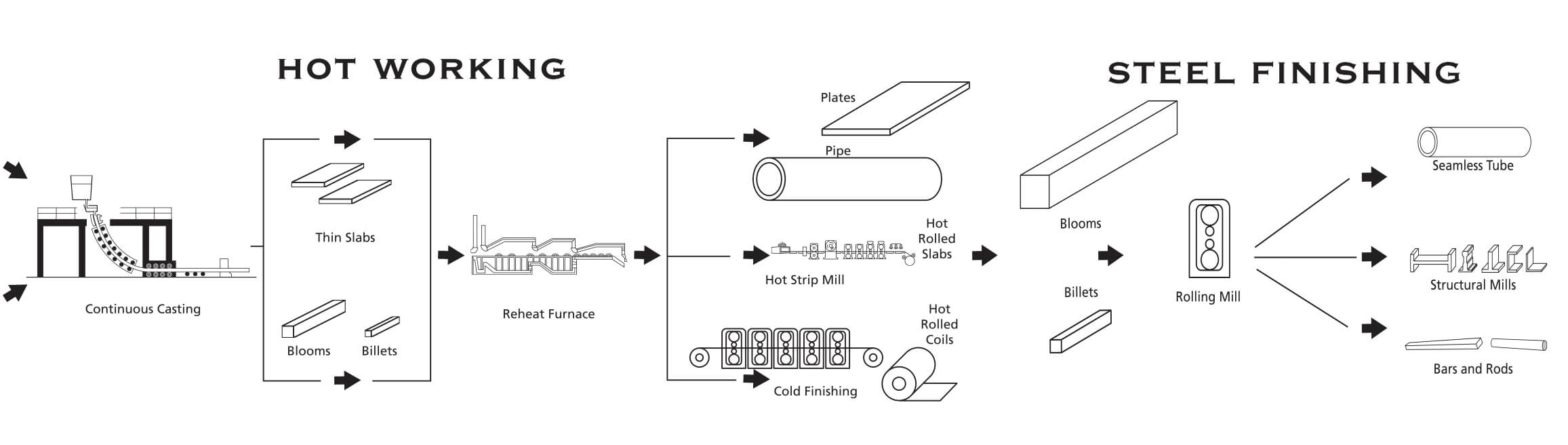 Steel Mill Rebar Rolling Mill Machinery Hot Steel Rolling Mill Plant